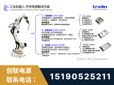 曲阜-工业机器人-开关电源解决方案